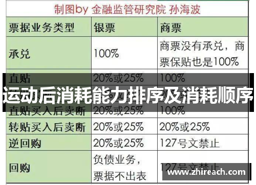 运动后消耗能力排序及消耗顺序